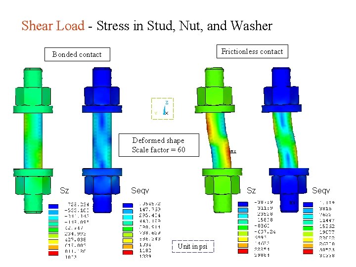 Shear Load - Stress in Stud, Nut, and Washer Frictionless contact Bonded contact Deformed