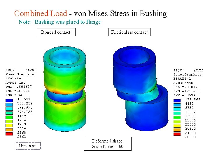 Combined Load - von Mises Stress in Bushing Note: Bushing was glued to flange