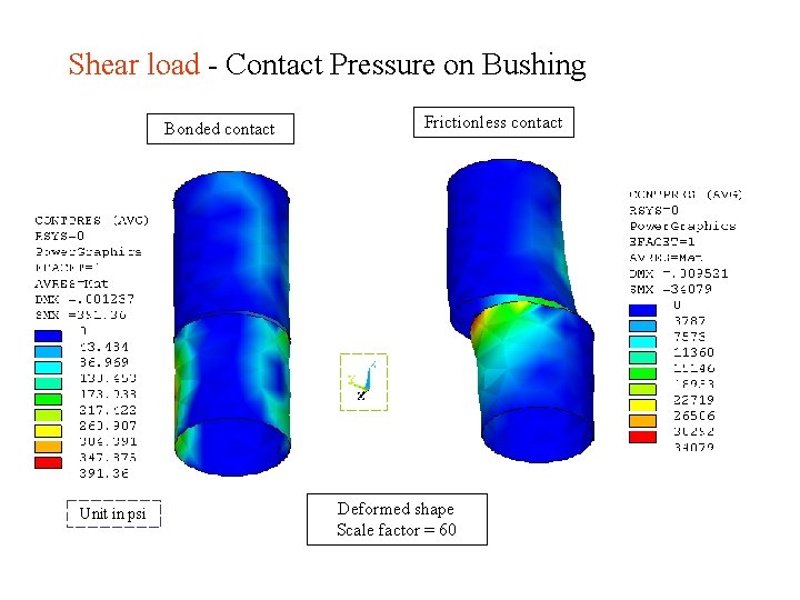 Shear load - Contact Pressure on Bushing Bonded contact Unit in psi Frictionless contact