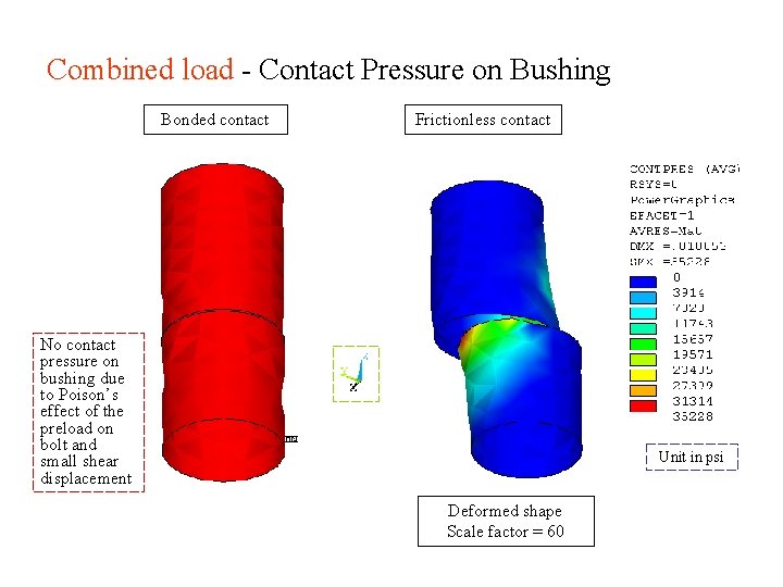 Combined load - Contact Pressure on Bushing Bonded contact Frictionless contact No contact pressure