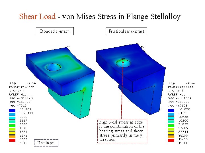 Shear Load - von Mises Stress in Flange Stellalloy Bonded contact Unit in psi