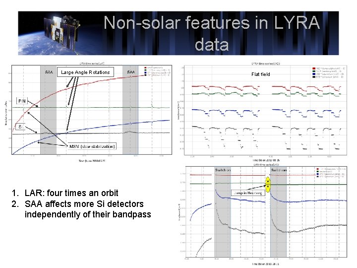 Non-solar features in LYRA data Large Angle Rotations 1. LAR: four times an orbit