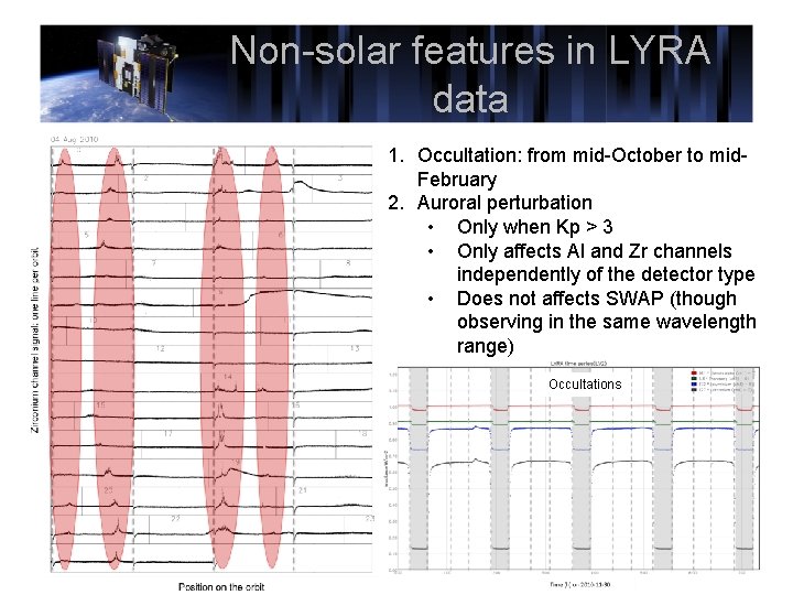 Non-solar features in LYRA data 1. Occultation: from mid-October to mid. February 2. Auroral