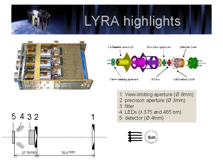 LYRA highlights 1: View-limiting aperture (Ø 8 mm) 2: precision aperture (Ø 3 mm)