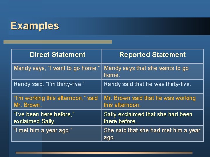Examples Direct Statement Reported Statement Mandy says, “I want to go home. ” Mandy