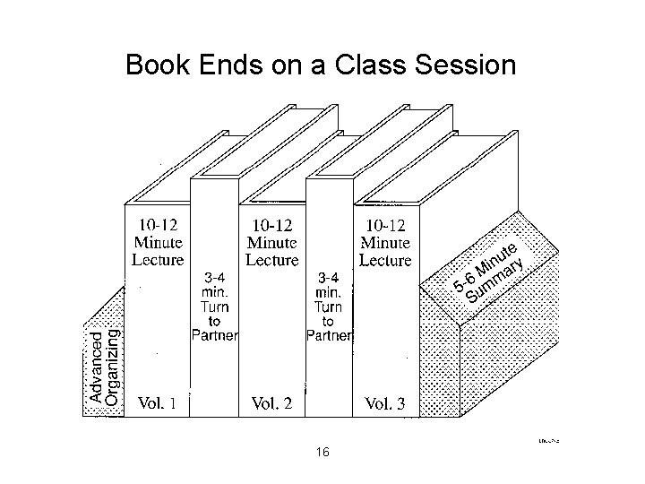 Book Ends on a Class Session 16 