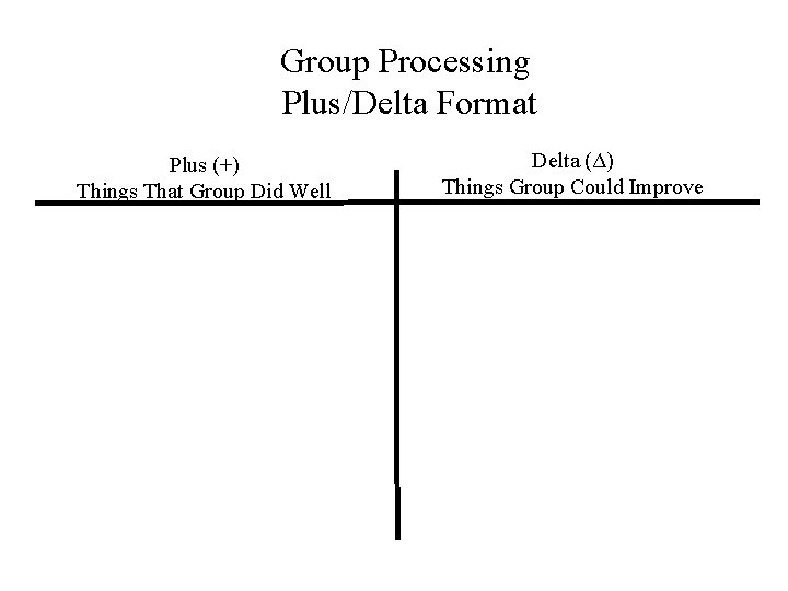 Group Processing Plus/Delta Format Plus (+) Things That Group Did Well Delta (Δ) Things