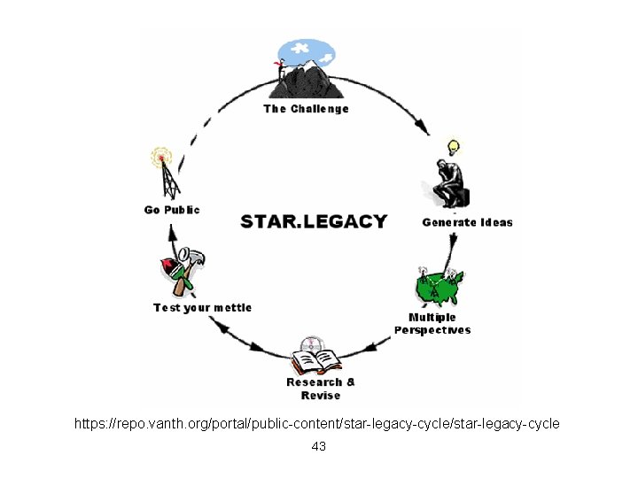 https: //repo. vanth. org/portal/public-content/star-legacy-cycle 43 