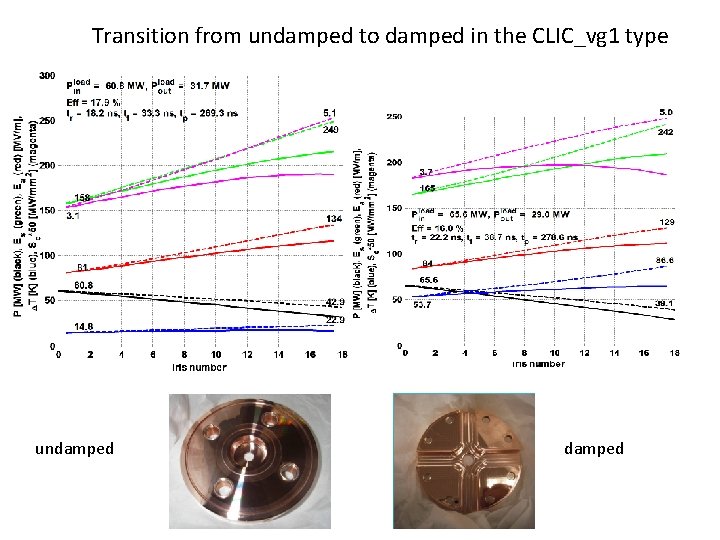 Transition from undamped to damped in the CLIC_vg 1 type undamped 