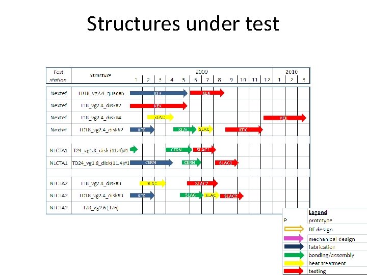 Structures under test 