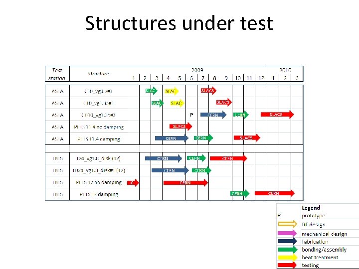 Structures under test 