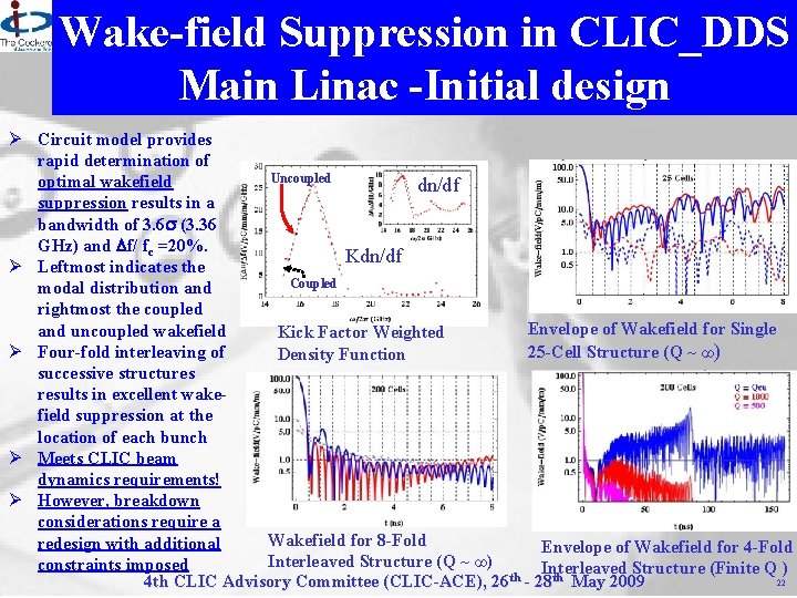 Wake-field Suppression in CLIC_DDS Main Linac -Initial design Ø Circuit model provides rapid determination