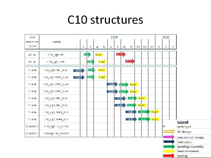 C 10 structures 