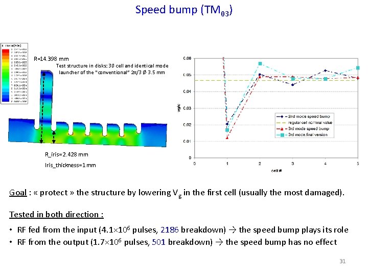 Speed bump (TM 03) R=14. 398 mm Test structure in disks: 30 cell and