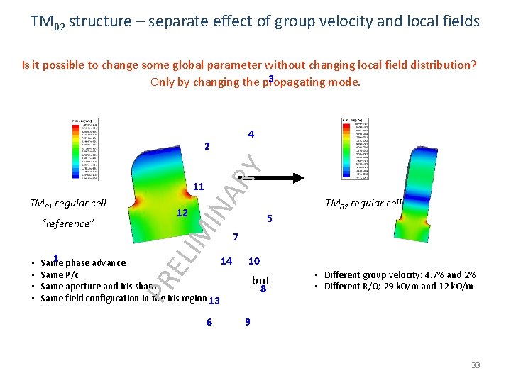 TM 02 structure – separate effect of group velocity and local fields Is it