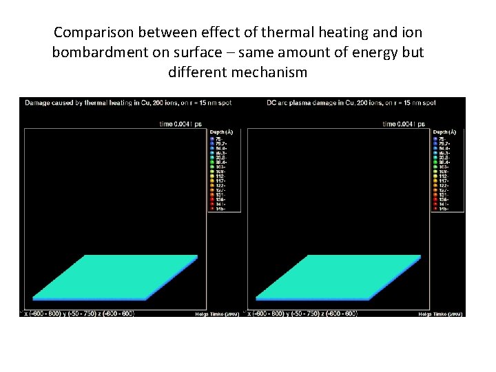 Comparison between effect of thermal heating and ion bombardment on surface – same amount