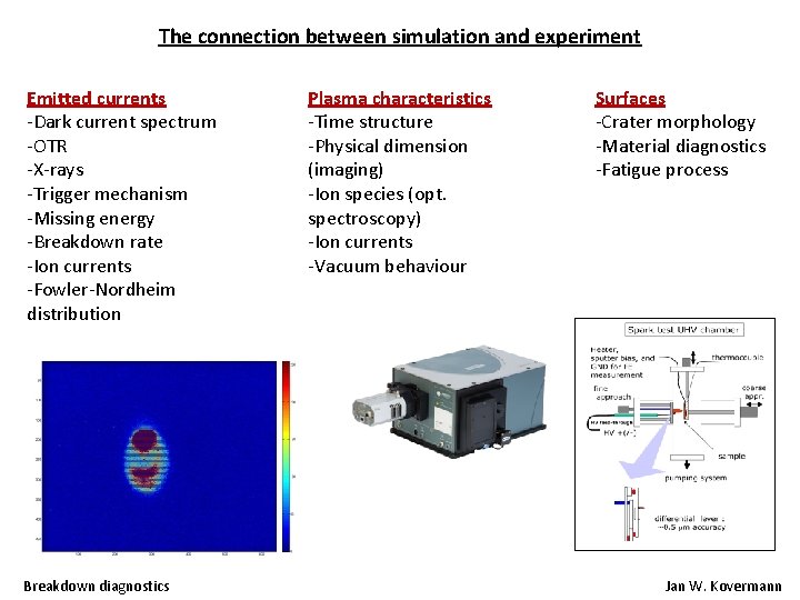 The connection between simulation and experiment Emitted currents -Dark current spectrum -OTR -X-rays -Trigger