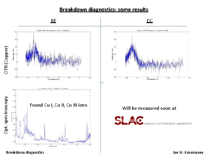 Breakdown diagnostics: some results DC Opt. spectroscopy OTR (Copper) RF Found Cu I, Cu