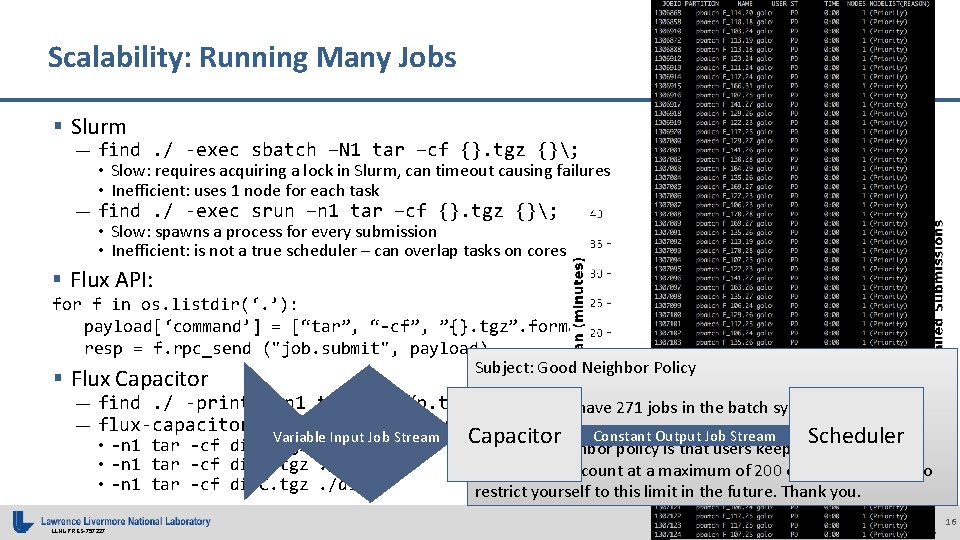 Scalability: Running Many Jobs § Slurm — find. / -exec sbatch –N 1 tar