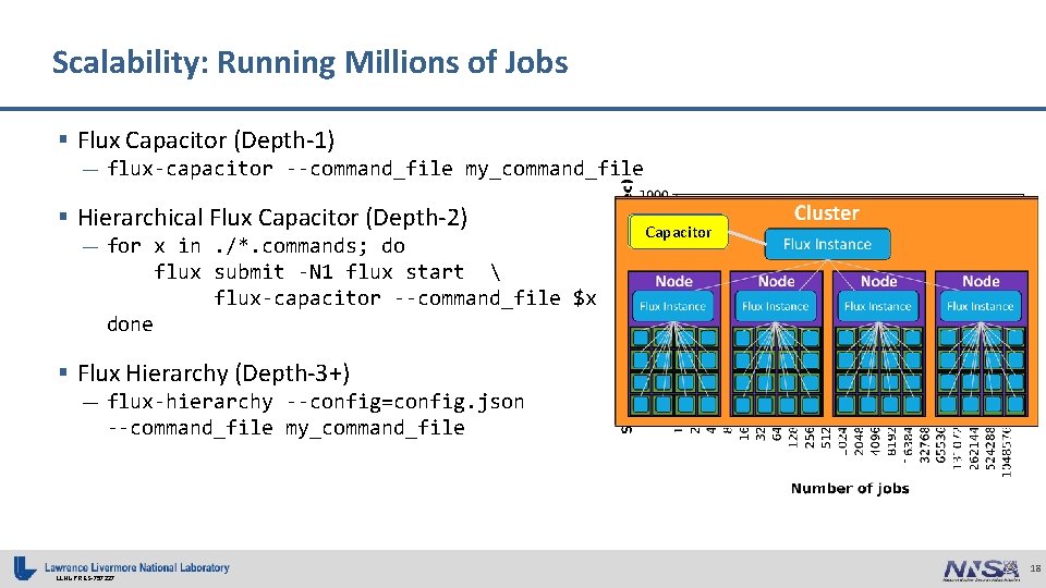 Scalability: Running Millions of Jobs § Flux Capacitor (Depth-1) — flux-capacitor --command_file my_command_file §