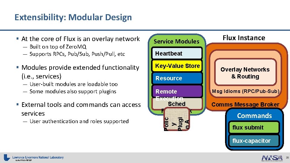 Extensibility: Modular Design — Built on top of Zero. MQ — Supports RPCs, Pub/Sub,