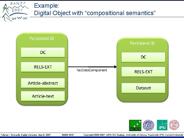 Example: Digital Object with “compositional semantics” Tutorial – Semantic Digital Libraries, May 9, 2007