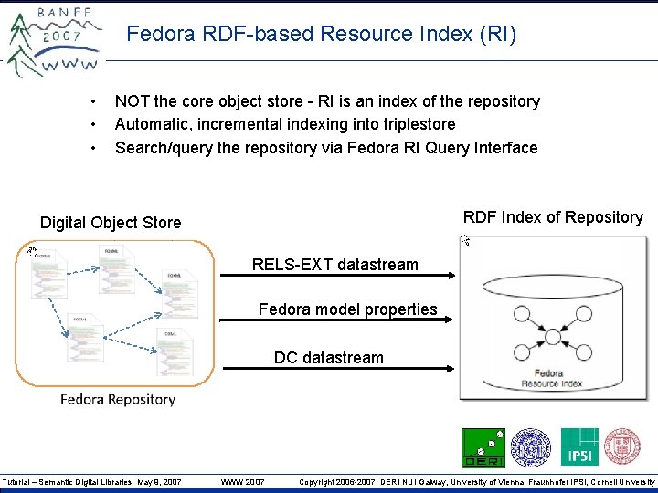 Fedora RDF-based Resource Index (RI) • • • NOT the core object store -