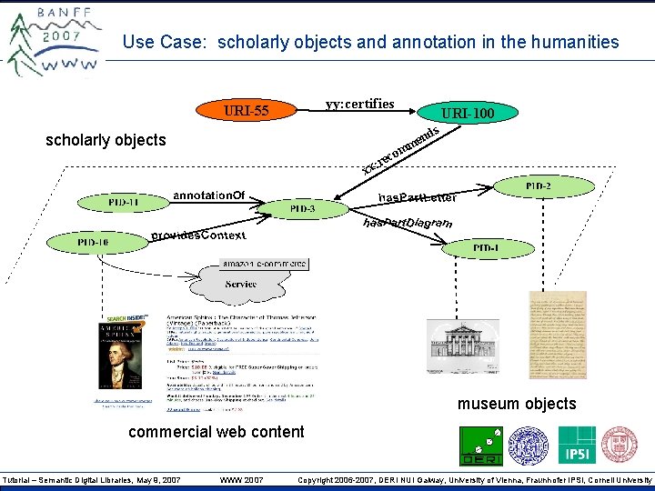 Use Case: scholarly objects and annotation in the humanities yy: certifies URI-55 URI-100 s