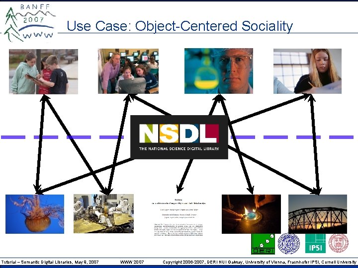 Use Case: Object-Centered Sociality Tutorial – Semantic Digital Libraries, May 9, 2007 WWW 2007