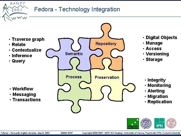 Fedora - Technology Integration • Traverse graph • Relate • Contextualize • Inference • Fedora - Technology Integration • Traverse graph • Relate • Contextualize • Inference •