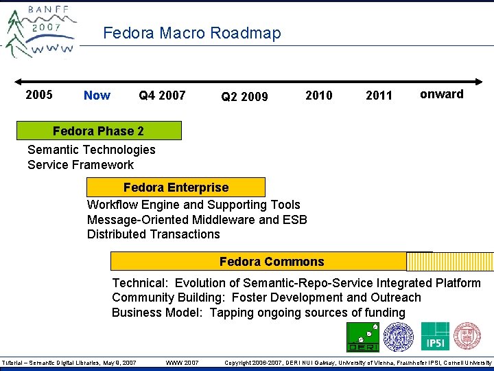 Fedora Macro Roadmap 2005 Q 4 2007 Now Q 2 2009 2010 2011 onward