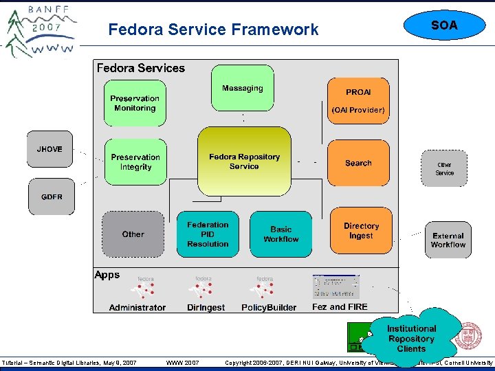 Fedora Service Framework Tutorial – Semantic Digital Libraries, May 9, 2007 WWW 2007 SOA