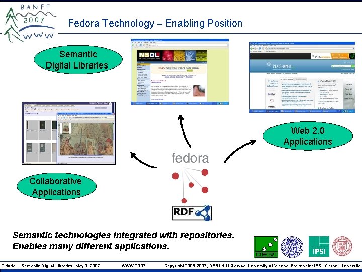 Fedora Technology – Enabling Position Semantic Digital Libraries Web 2. 0 Applications Collaborative Applications Fedora Technology – Enabling Position Semantic Digital Libraries Web 2. 0 Applications Collaborative Applications