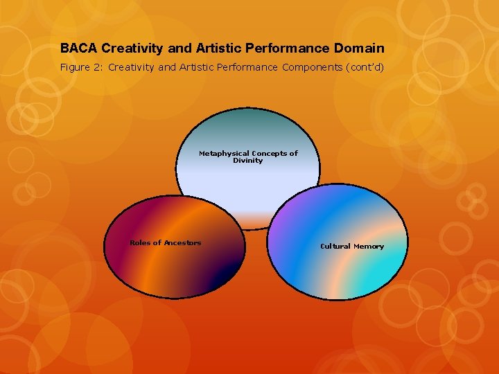 BACA Creativity and Artistic Performance Domain Figure 2: Creativity and Artistic Performance Components (cont’d)