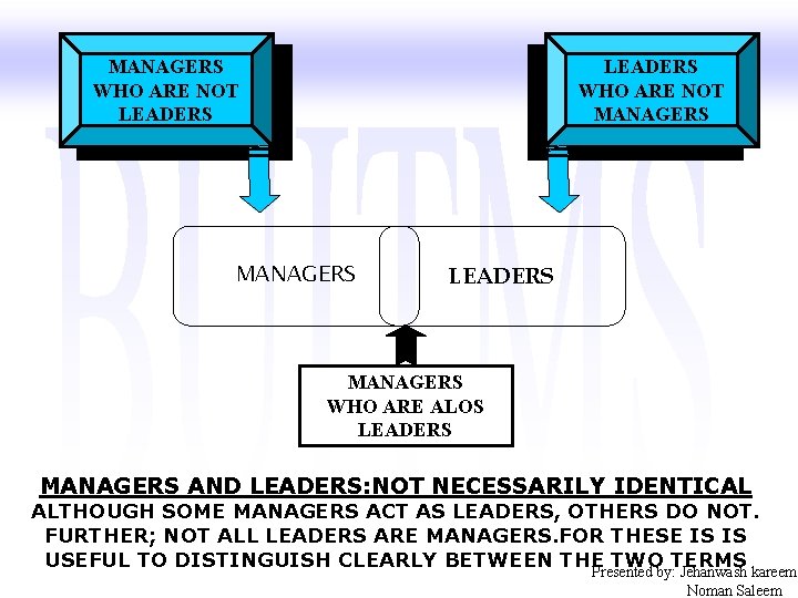 MANAGERS WHO ARE NOT LEADERS WHO ARE NOT MANAGERS LEADERS MANAGERS WHO ARE ALOS