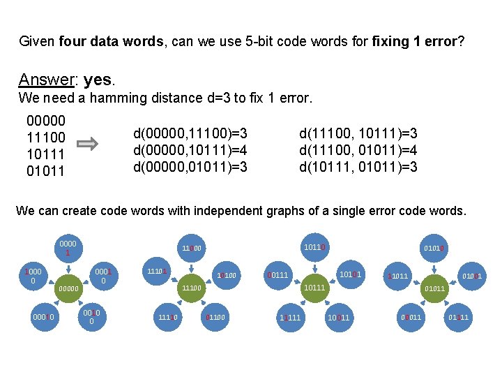 Given four data words, can we use 5 -bit code words for fixing 1