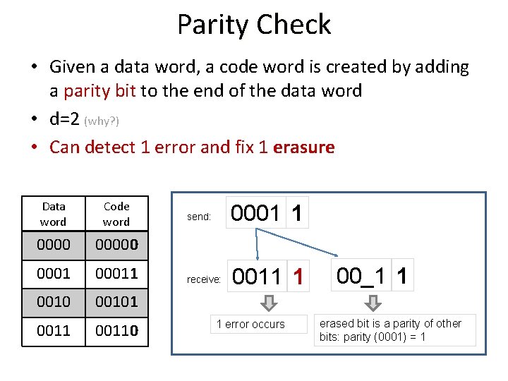 Parity Check • Given a data word, a code word is created by adding