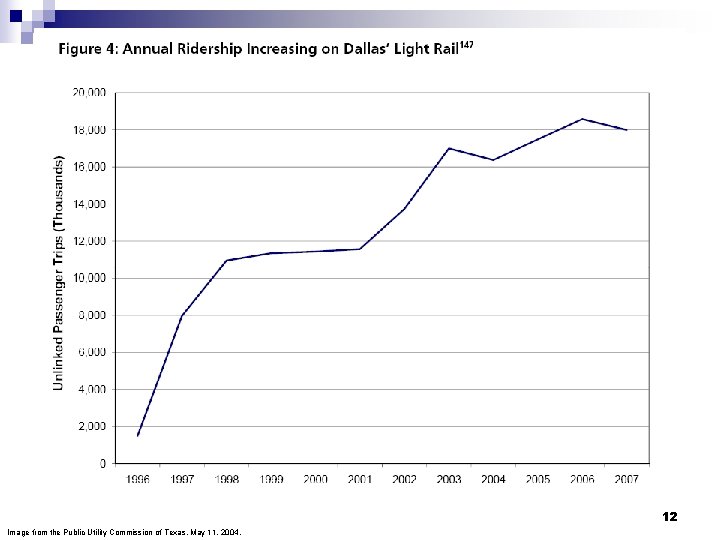 12 Image from the Public Utility Commission of Texas, May 11, 2004. 