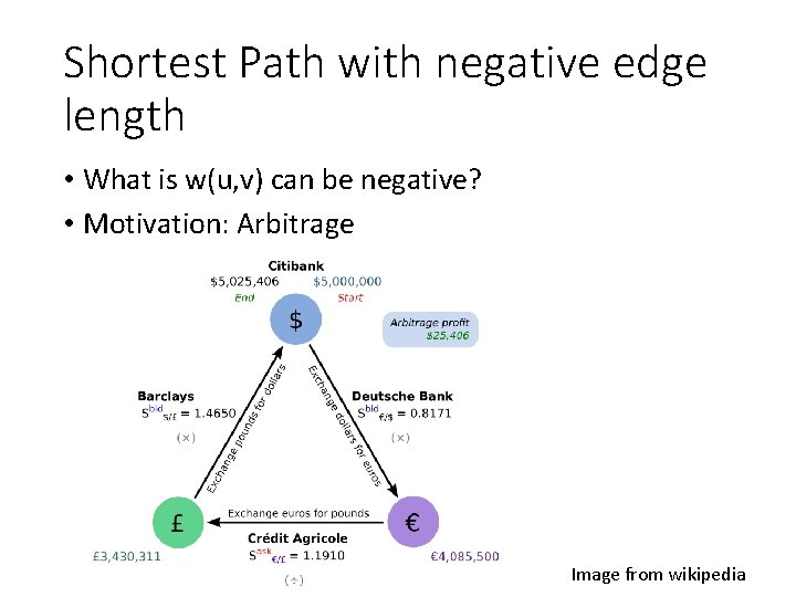 Shortest Path with negative edge length • What is w(u, v) can be negative?