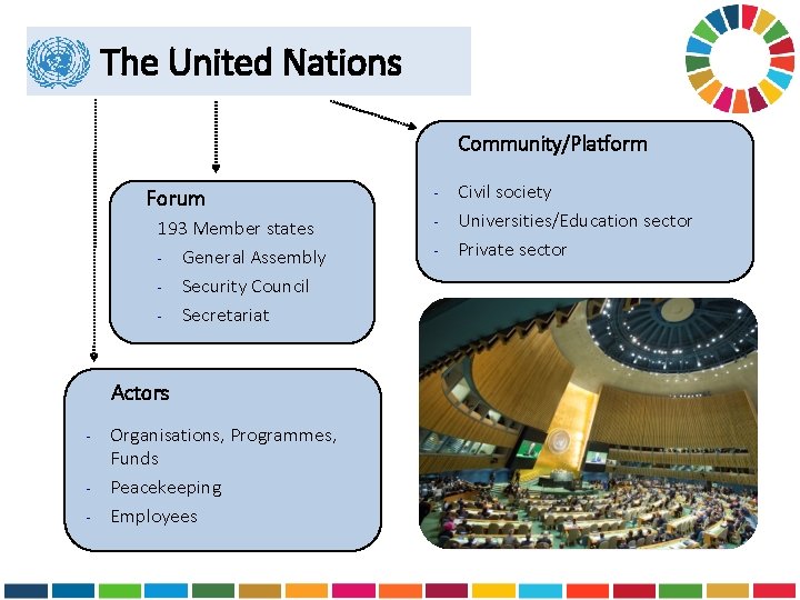 The United Nations Community/Platform Forum 193 Member states - General Assembly - Security Council