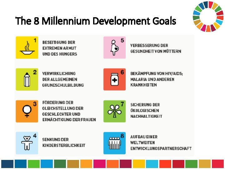 The 8 Millennium Development Goals 