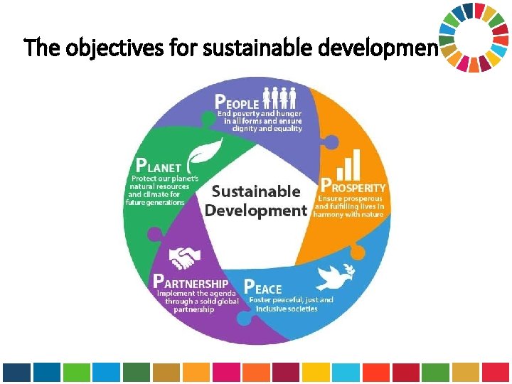 The objectives for sustainable development 