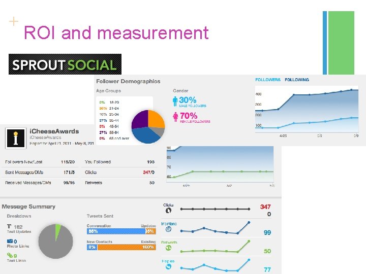 + ROI and measurement 