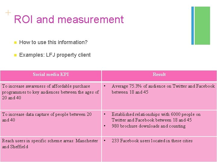 + ROI and measurement n How to use this information? n Examples: LFJ property