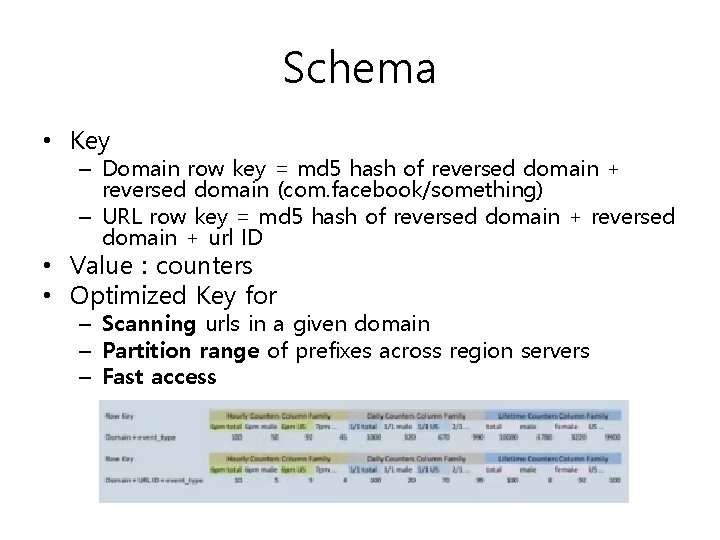 Schema • Key – Domain row key = md 5 hash of reversed domain