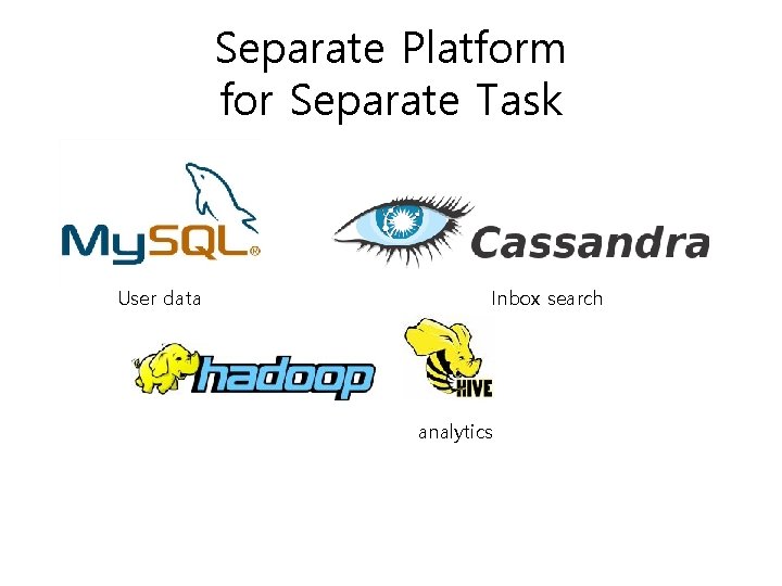 Separate Platform for Separate Task User data Inbox search analytics 