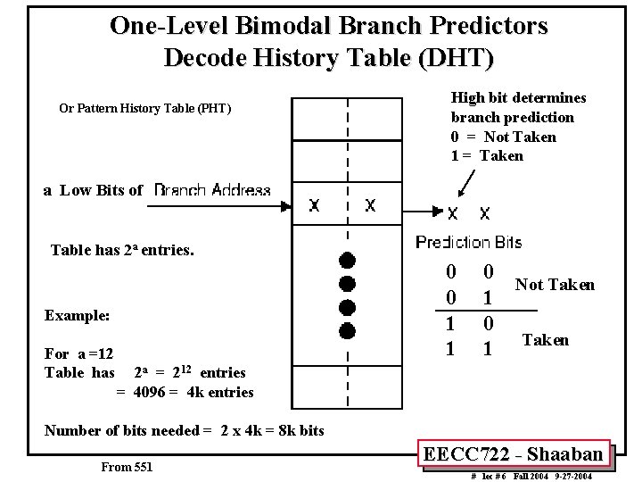 One-Level Bimodal Branch Predictors Decode History Table (DHT) Or Pattern History Table (PHT) High