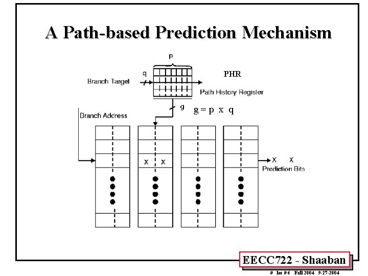 A Path-based Prediction Mechanism PHR g=p x q EECC 722 - Shaaban # lec