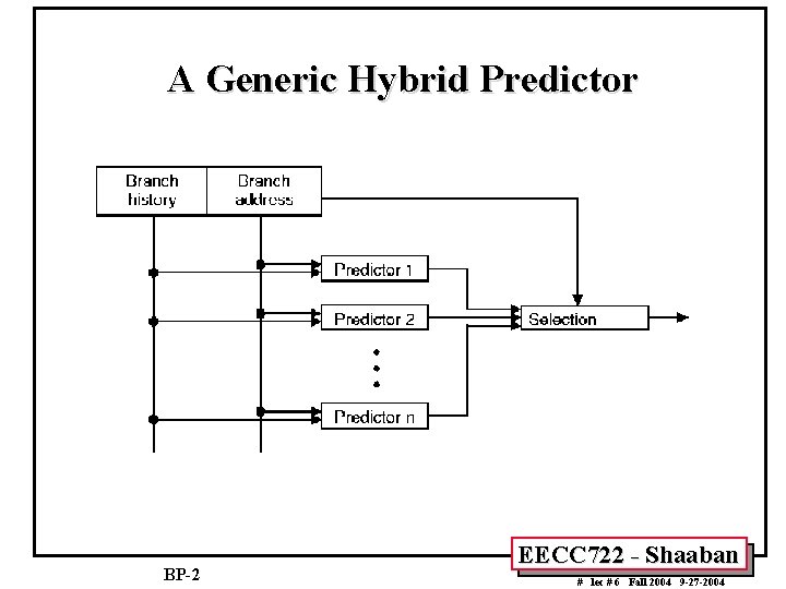 A Generic Hybrid Predictor BP-2 EECC 722 - Shaaban # lec # 6 Fall