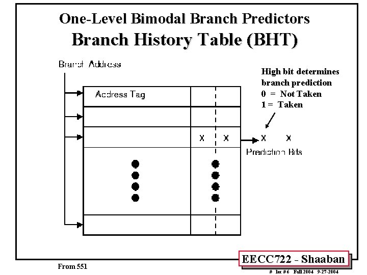 One-Level Bimodal Branch Predictors Branch History Table (BHT) High bit determines branch prediction 0